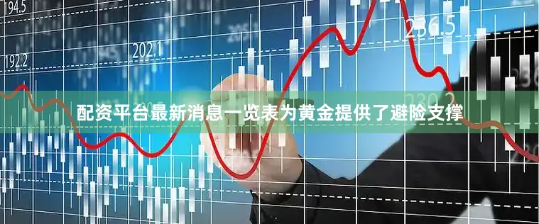 配资平台最新消息一览表为黄金提供了避险支撑